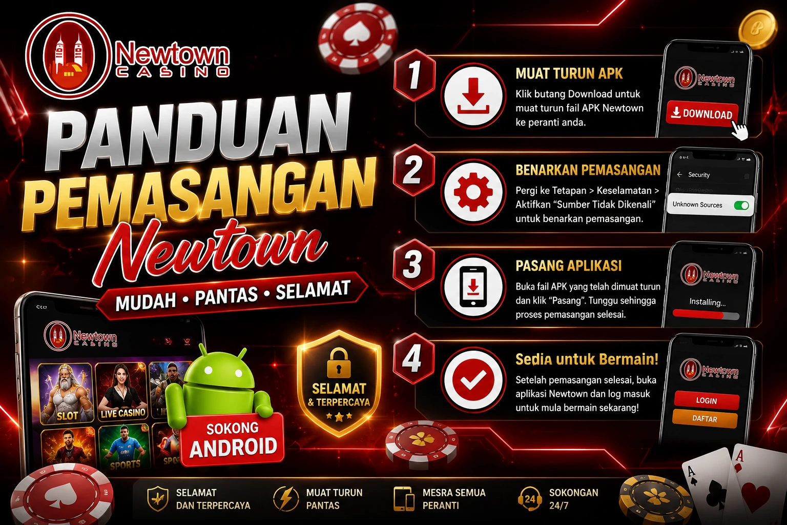 Banner Panduan Pemasangan Newtown